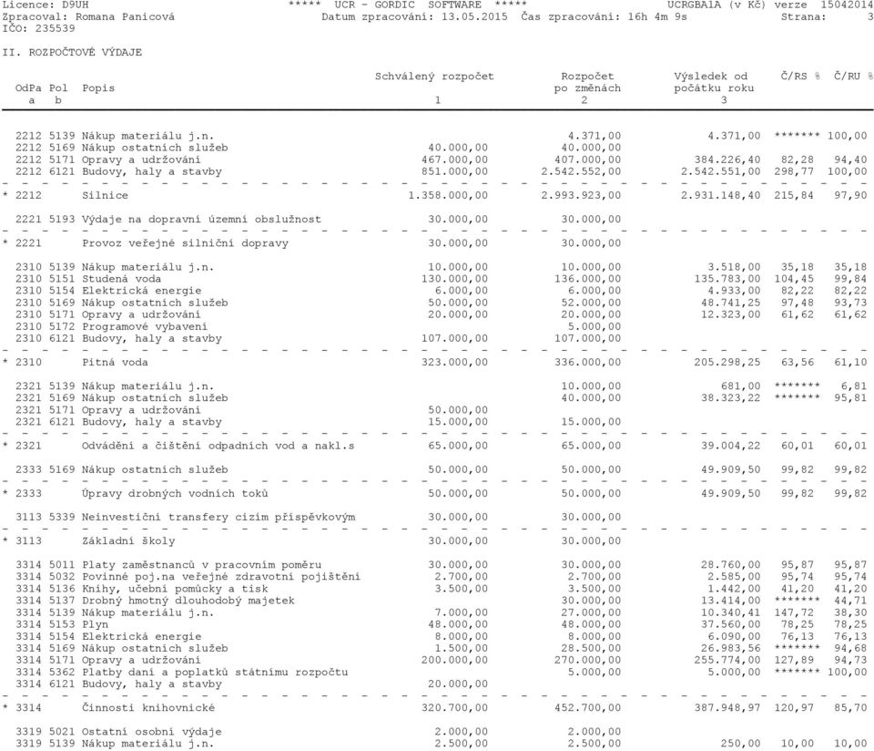371,00 ******* 100,00 2212 5169 Nákup ostatních služeb 40.000,00 40.000,00 2212 5171 Opravy a udržování 467.000,00 407.000,00 384.226,40 82,28 94,40 2212 6121 Budovy, haly a stavby 851.000,00 2.542.