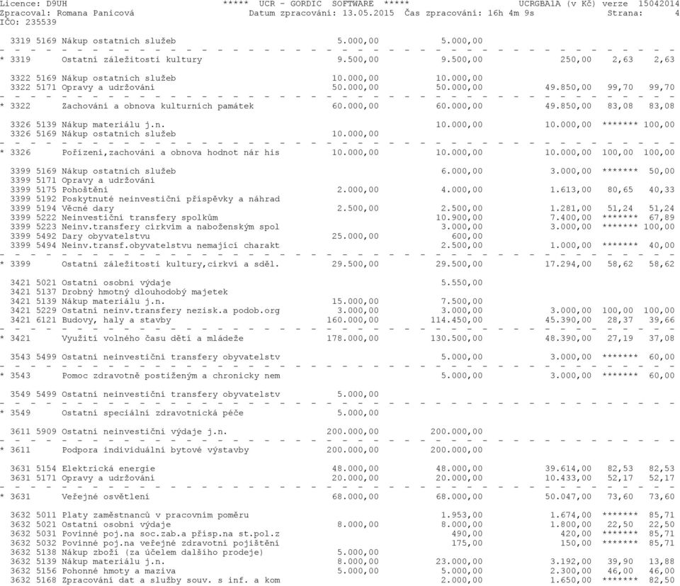 000,00 60.000,00 49.850,00 83,08 83,08 3326 5139 Nákup materiálu j.n. 10.000,00 10.000,00 ******* 100,00 3326 5169 Nákup ostatních služeb 10.