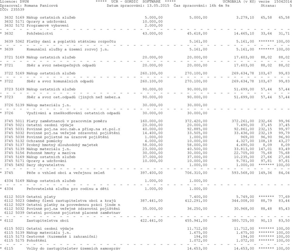 161,00 ******* 100,00 * 3639 Komunální služby a územní rozvoj j.n. 5.161,00 5.161,00 ******* 100,00 3721 5169 Nákup ostatních služeb 20.000,00 20.000,00 17.