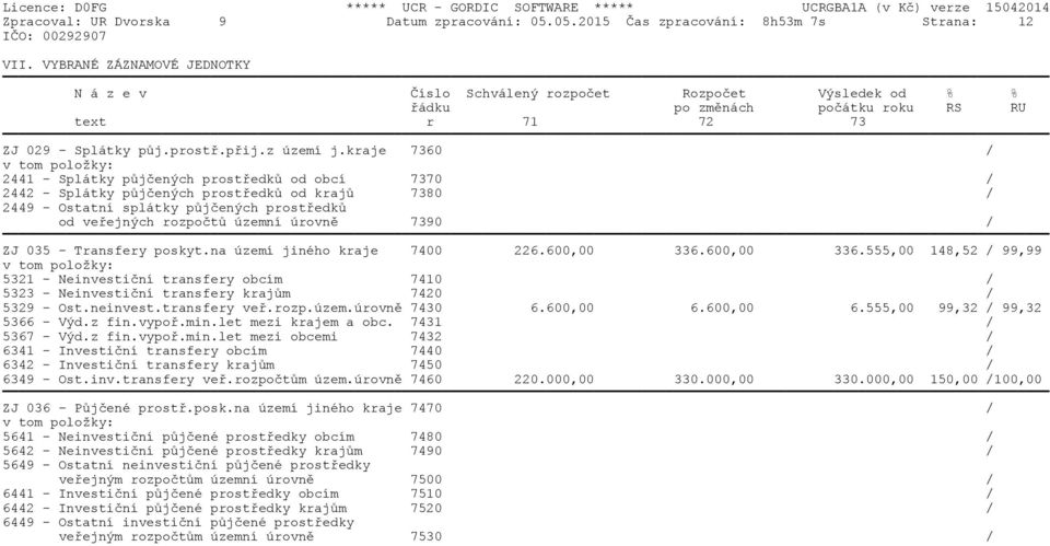 kraje 7360 / v tom položky: 2441 - Splátky půjčených prostředků od obcí 7370 / 2442 - Splátky půjčených prostředků od krajů 7380 / 2449 - Ostatní splátky půjčených prostředků od veřejných rozpočtů