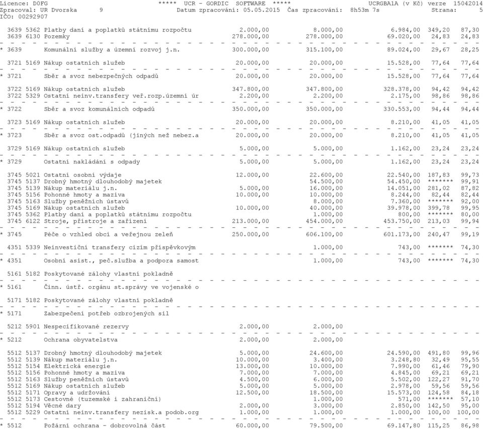 024,00 29,67 28,25 3721 5169 Nákup ostatních služeb 20.000,00 20.000,00 15.528,00 77,64 77,64 * 3721 Sběr a svoz nebezpečných odpadů 20.000,00 20.000,00 15.528,00 77,64 77,64 3722 5169 Nákup ostatních služeb 347.