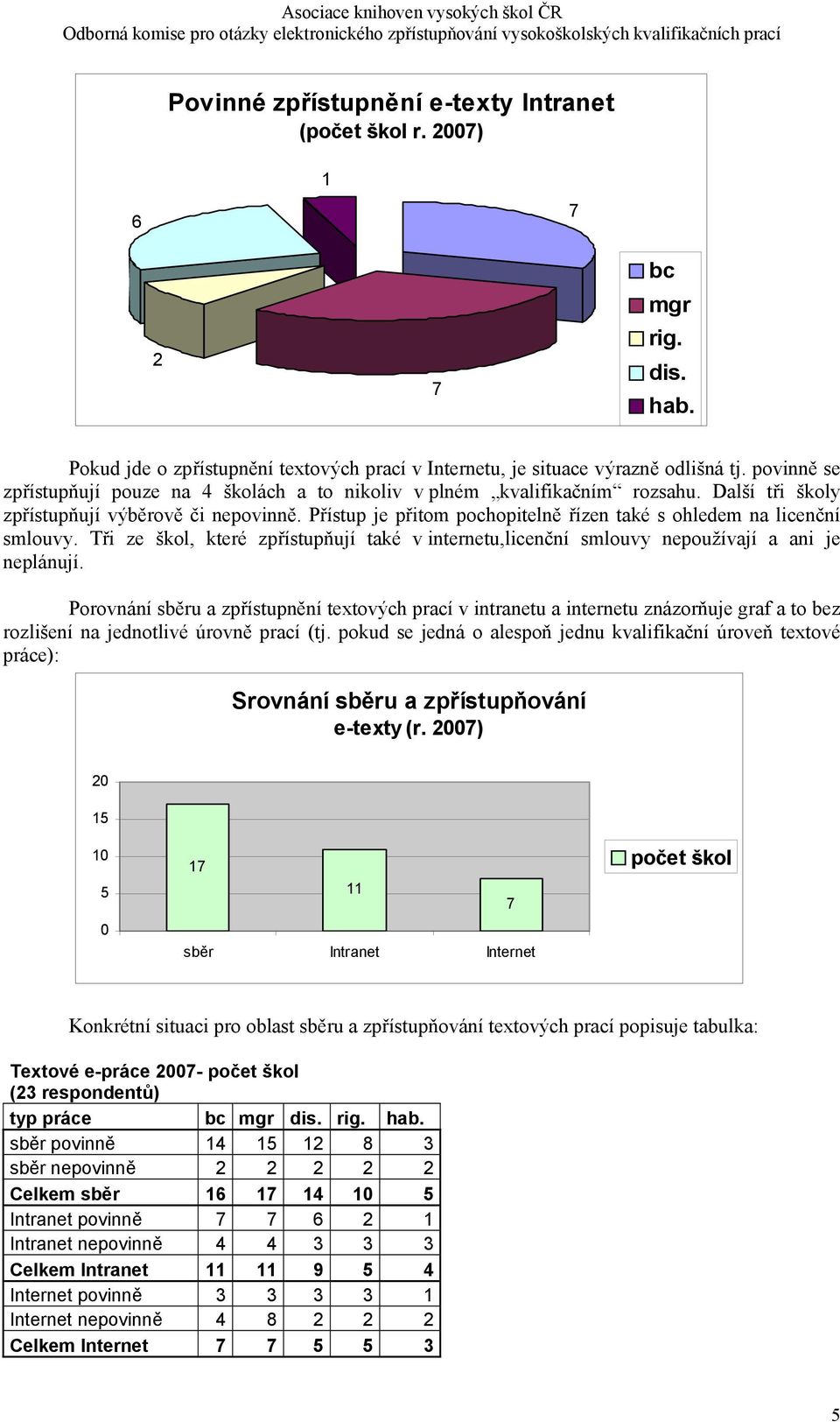 Přístup je přitom pochopitelně řízen také s ohledem na licenční smlouvy. Tři ze škol, které zpřístupňují také v internetu,licenční smlouvy nepoužívají a ani je neplánují.