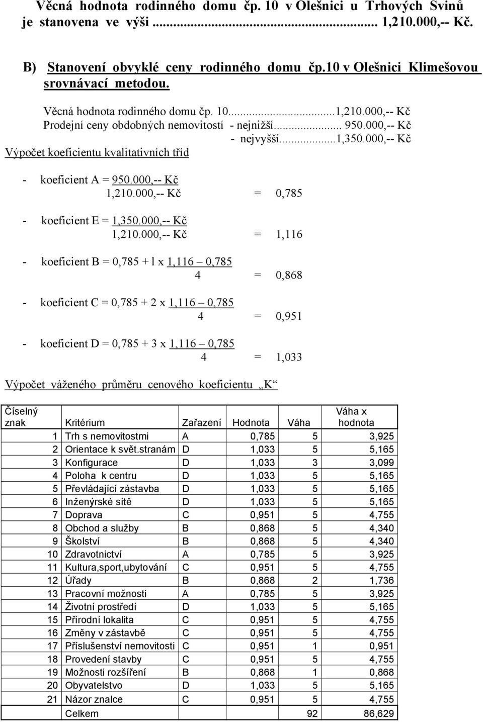 000,-- Kč Výpočet koeficientu kvalitativních tříd - koeficient A = 950.000,-- Kč 1,210.