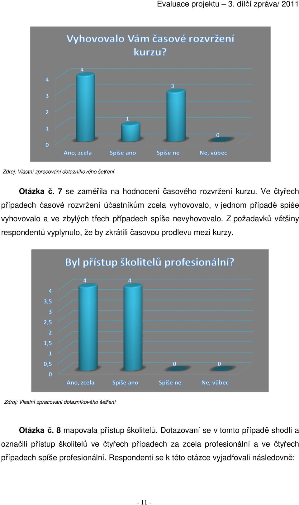 nevyhovovalo. Z požadavků většiny respondentů vyplynulo, že by zkrátili časovou prodlevu mezi kurzy. Otázka č.