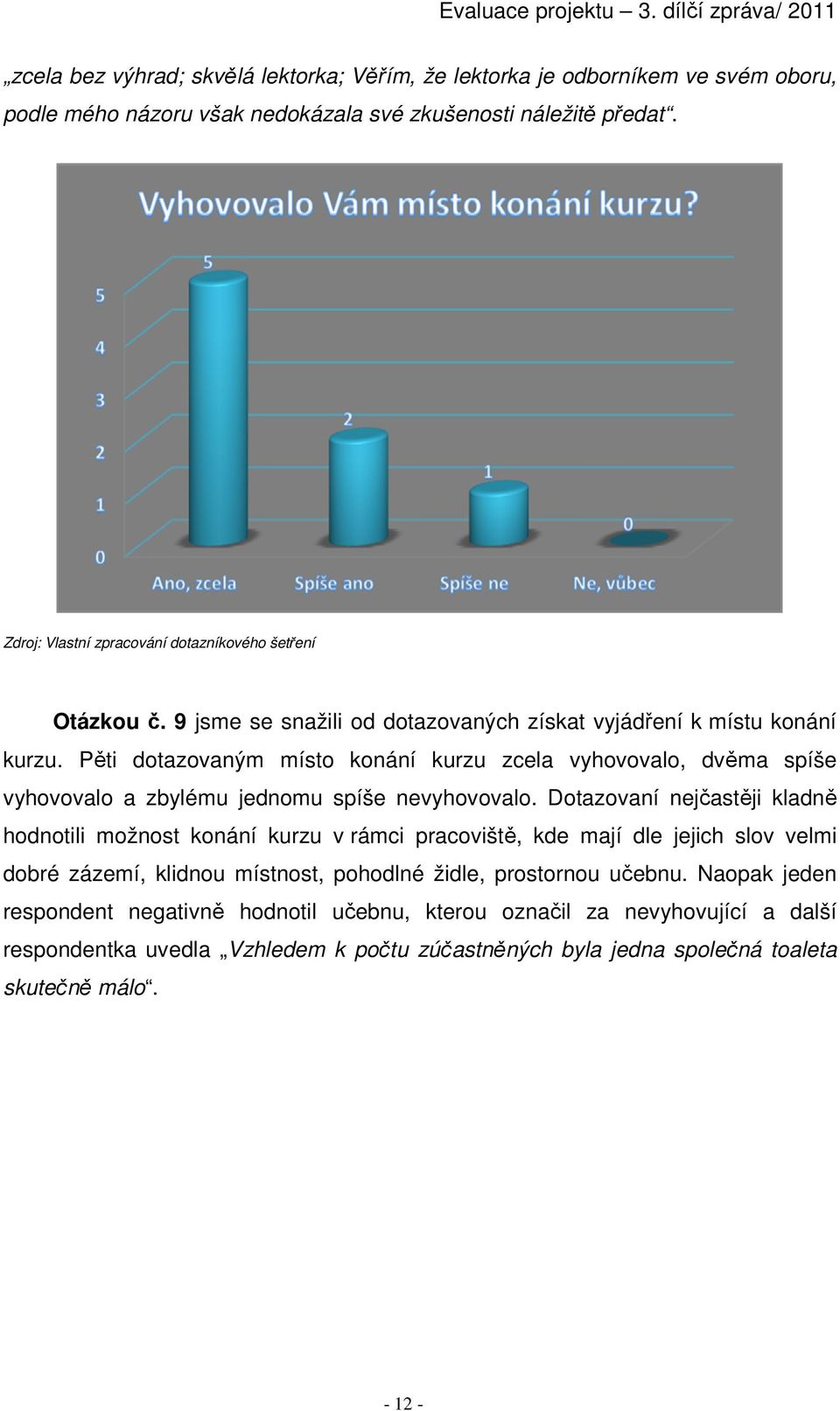 Pěti dotazovaným místo konání kurzu zcela vyhovovalo, dvěma spíše vyhovovalo a zbylému jednomu spíše nevyhovovalo.