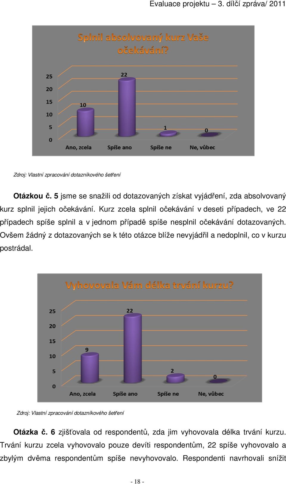 Ovšem žádný z dotazovaných se k této otázce blíže nevyjádřil a nedoplnil, co v kurzu postrádal. Otázka č.