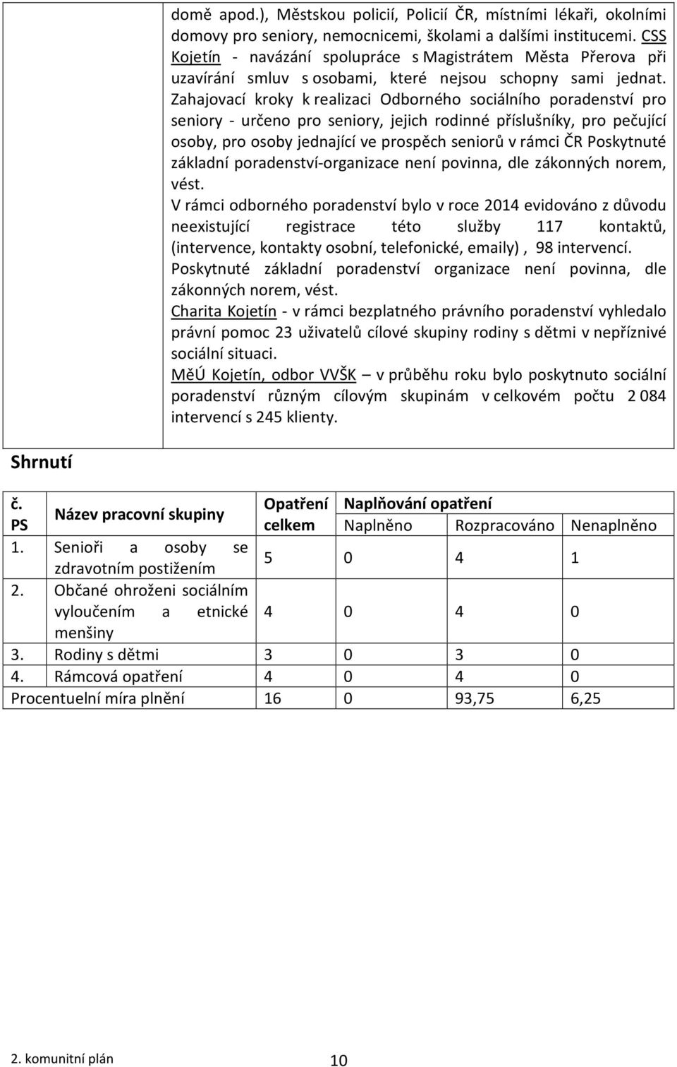 Zahajovací kroky k realizaci Odborného sociálního poradenství pro seniory - určeno pro seniory, jejich rodinné příslušníky, pro pečující osoby, pro osoby jednající ve prospěch seniorů v rámci ČR