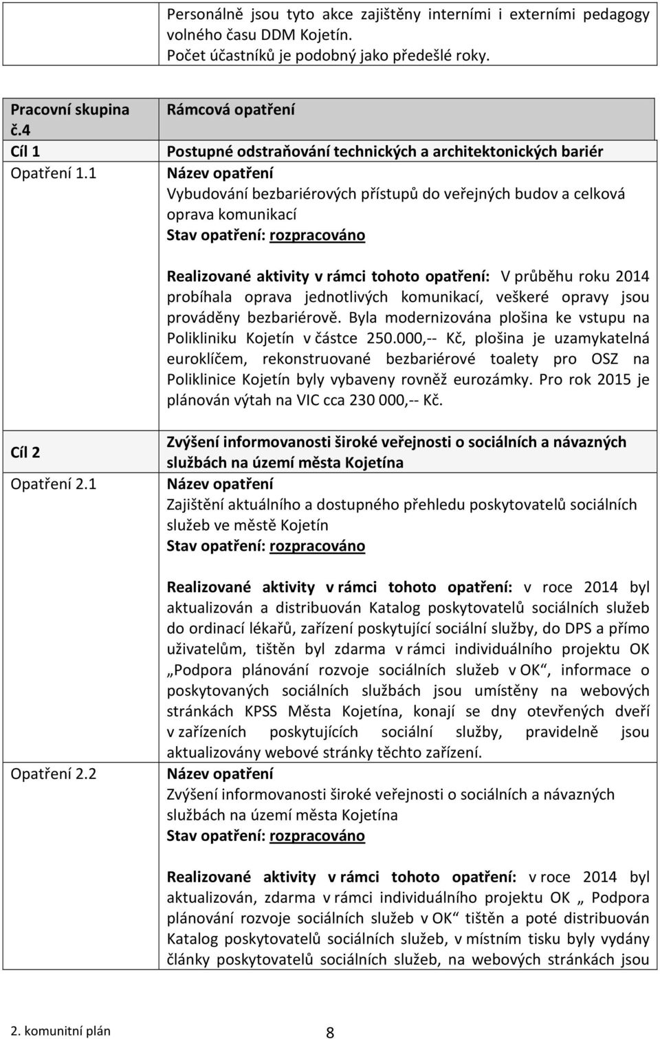 opatření: V průběhu roku 2014 probíhala oprava jednotlivých komunikací, veškeré opravy jsou prováděny bezbariérově. Byla modernizována plošina ke vstupu na Polikliniku Kojetín v částce 250.