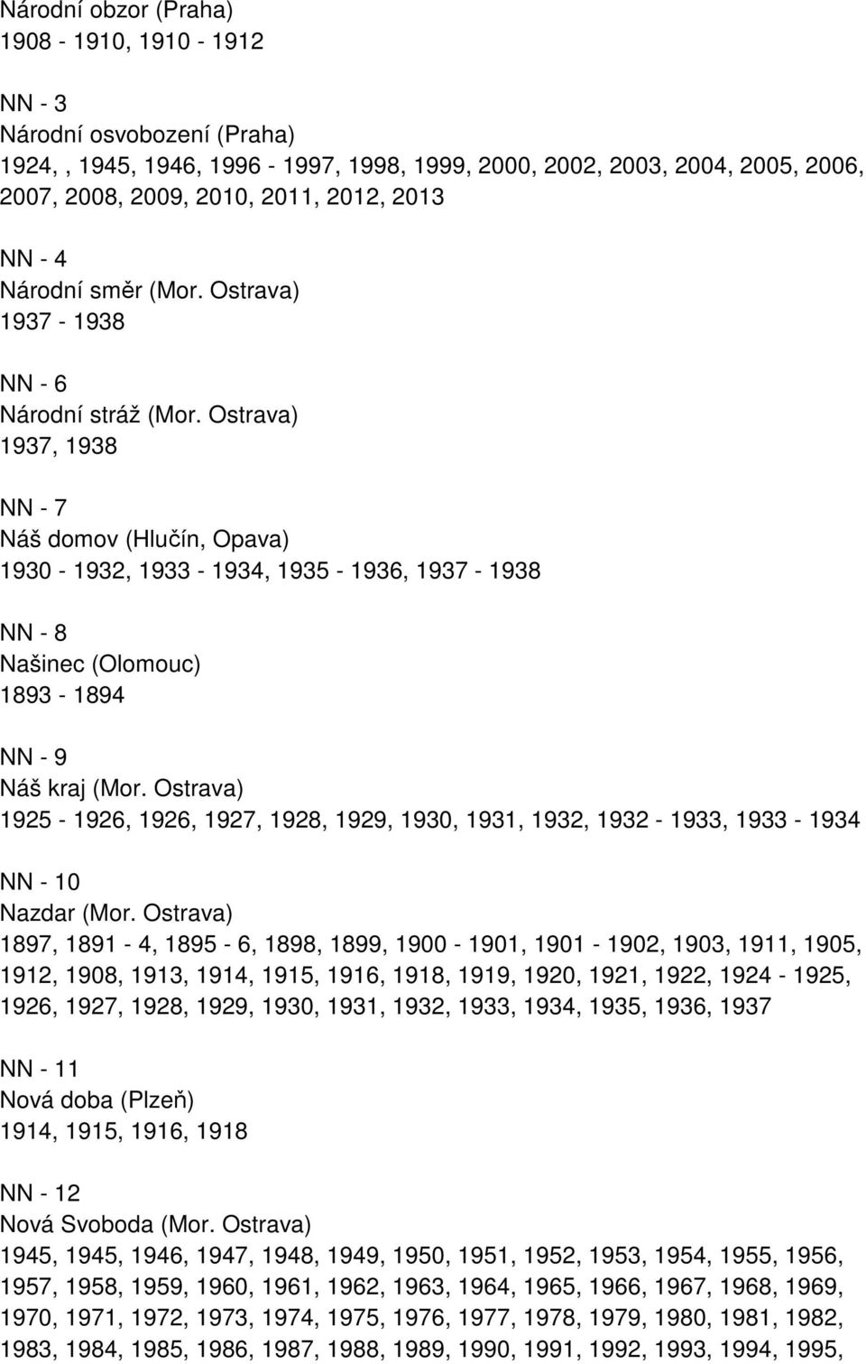 Ostrava) 1937, 1938 NN - 7 Náš domov (Hlučín, Opava) 1930-1932, 1933-1934, 1935-1936, 1937-1938 NN - 8 Našinec (Olomouc) 1893-1894 NN - 9 Náš kraj (Mor.