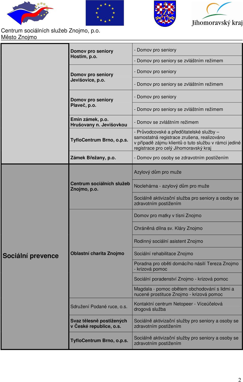 klientů o tuto službu v rámci jediné registrace pro celý Jihomoravský kraj - Domov pro osoby se Azylový dům pro muže, p.o. Noclehárna - azylový dům pro muže Sociálně aktivizační služba pro seniory a osoby se Domov pro matky v tísni Chráněná dílna sv.
