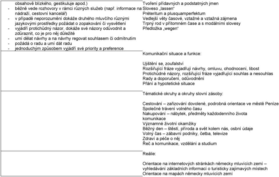 vysvětlení Vedlejší věty časové, vztažné a vztažná zájmena Trpný rod v přítomném čase a s modálními slovesy - vyjádří protichůdný názor, dokáže své názory odůvodnit a zdůraznit, co je pro něj