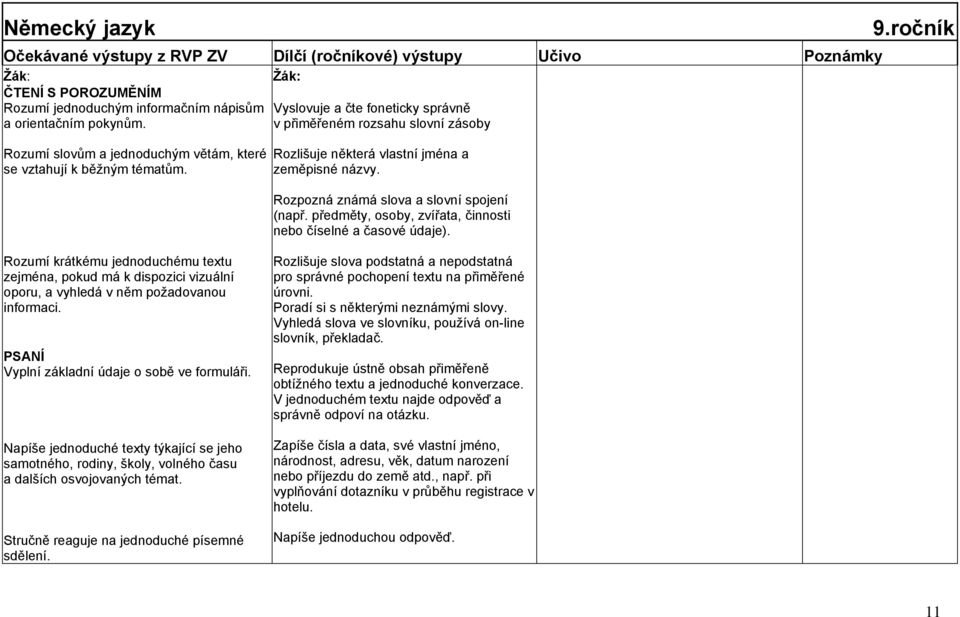 Rozpozná známá slova a slovní spojení (např. předměty, osoby, zvířata, činnosti nebo číselné a časové údaje). 9.