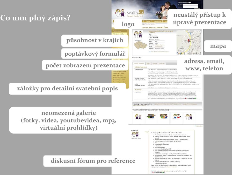 formulář počet zobrazení prezentace mapa adresa, email, www, telefon