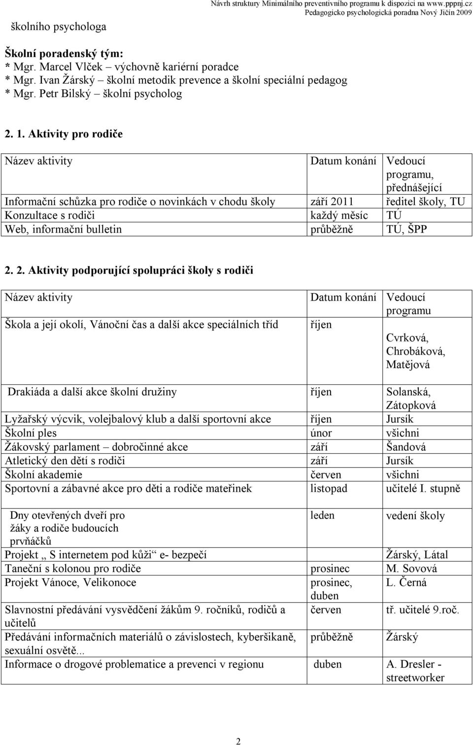 Aktivity pro rodiče Název aktivity Datum konání Vedoucí programu, přednášející Informační schůzka pro rodiče o novinkách v chodu školy září 2011 ředitel školy, TU Konzultace s rodiči každý měsíc TÚ