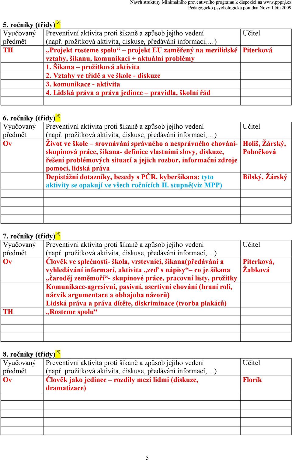 ročníky (třídy) 3) Ov Život ve škole srovnávání správného a nesprávného chovánískupinová práce, šikana- definice vlastními slovy, diskuze, řešení problémových situací a jejich rozbor, informační