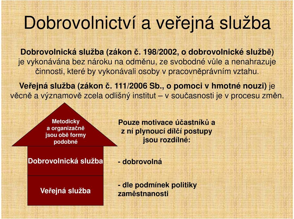pracovněprávním vztahu. Veřejná služba (zákon č. 111/2006 Sb.