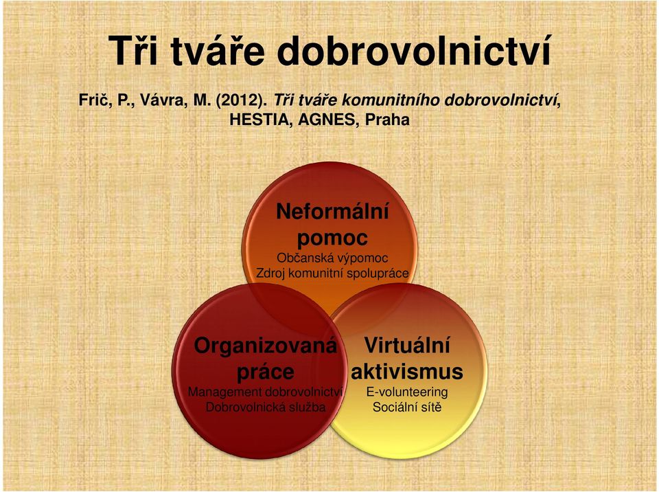 Tři tváře komunitního