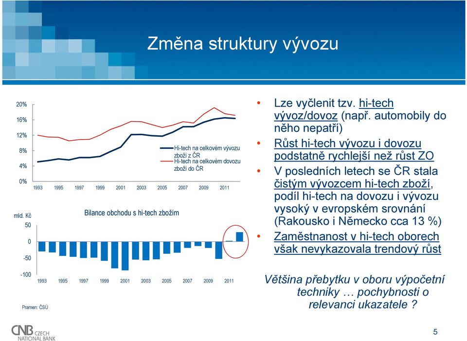 1993 1995 1997 1999 21 23 25 27 29 211 Lze vyčlenit tzv. hi-tech vývoz/dovoz (např.