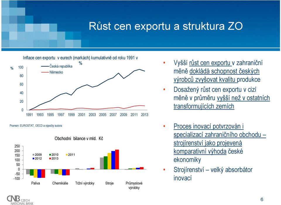 ostatních transformujících zemích Pramen: EUROSTAT, OECD a výpočty autora 25 2 15 1 5-5 -1 Obchodní bilance v mld.