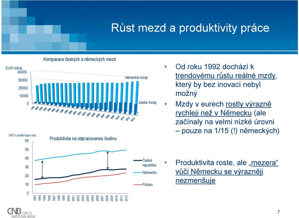 výrazně rychleji než v Německu (ale začínaly na velmi nízké úrovni pouze na 1/15 (!