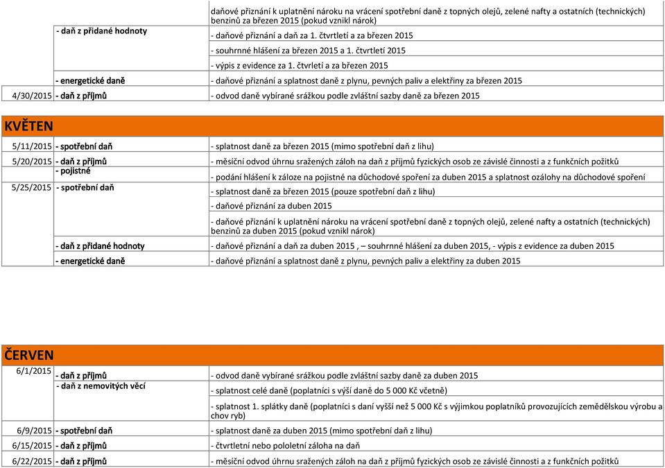 čtvrletí a za březen 2015 - energetické daně - daňové přiznání a splatnost daně z plynu, pevných paliv a elektřiny za březen 2015 4/30/2015 - daň z příjmů - odvod daně vybírané srážkou podle zvláštní