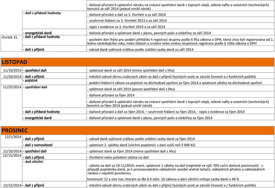 podle 95a zákona o DPH, která chce být registrována od 1.