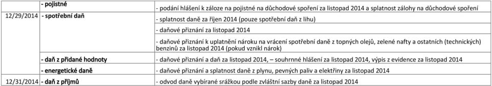 přiznání a daň za listopad 2014, souhrnné hlášení za listopad 2014, výpis z evidence za listopad 2014 - energetické daně - daňové přiznání a