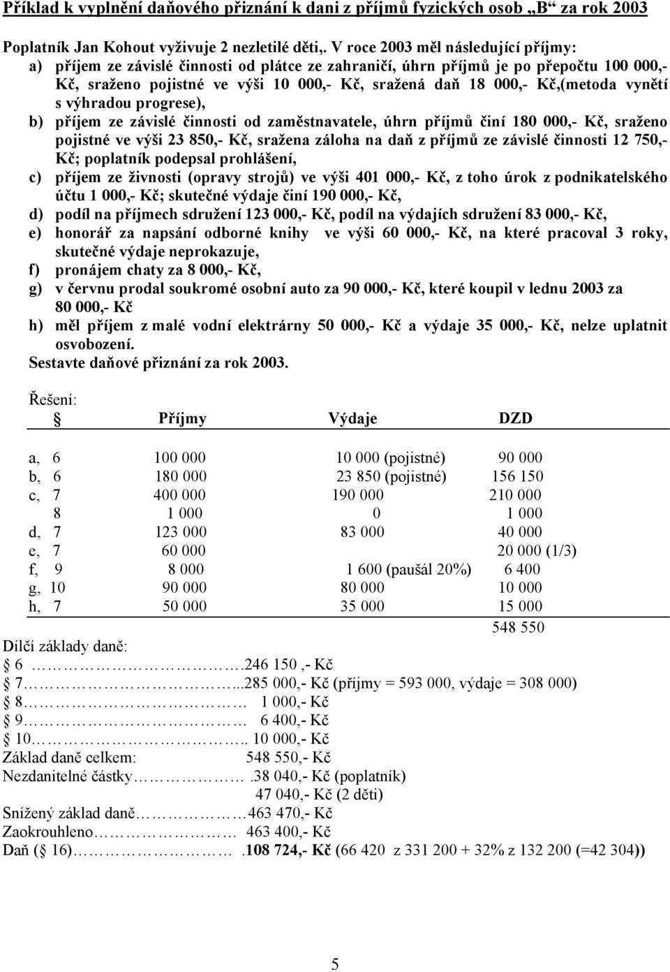 Kč,(metoda vynětí s výhradou progrese), b) příjem ze závislé činnosti od zaměstnavatele, úhrn příjmů činí 180 000,- Kč, sraženo pojistné ve výši 23 850,- Kč, sražena záloha na daň z příjmů ze závislé
