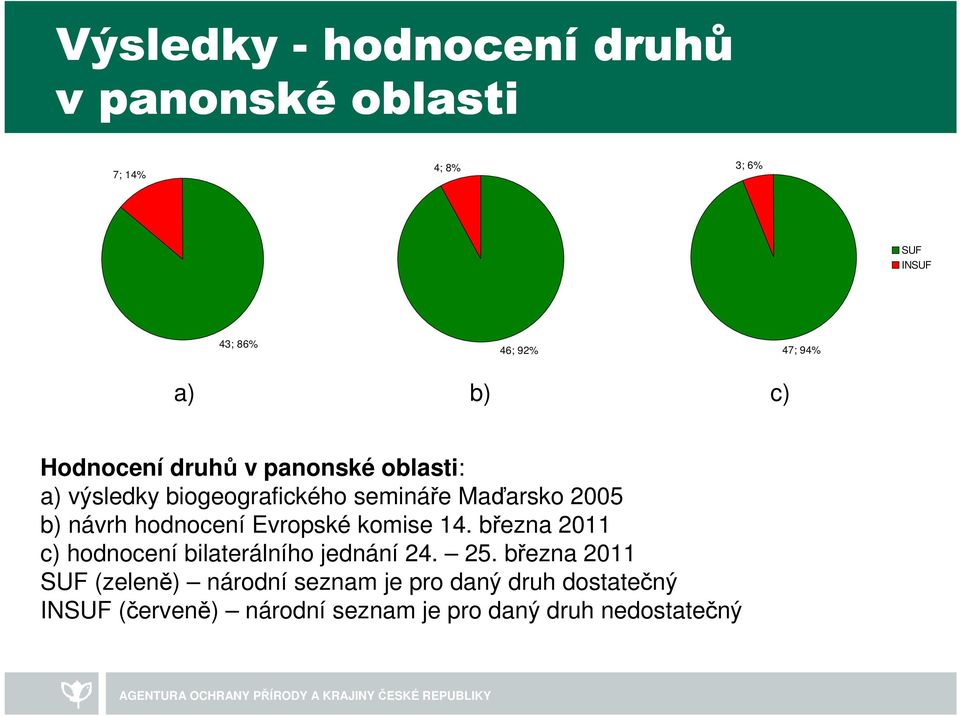 hodnocení Evropské komise 14. března 2011 c) hodnocení bilaterálního jednání 24. 25.