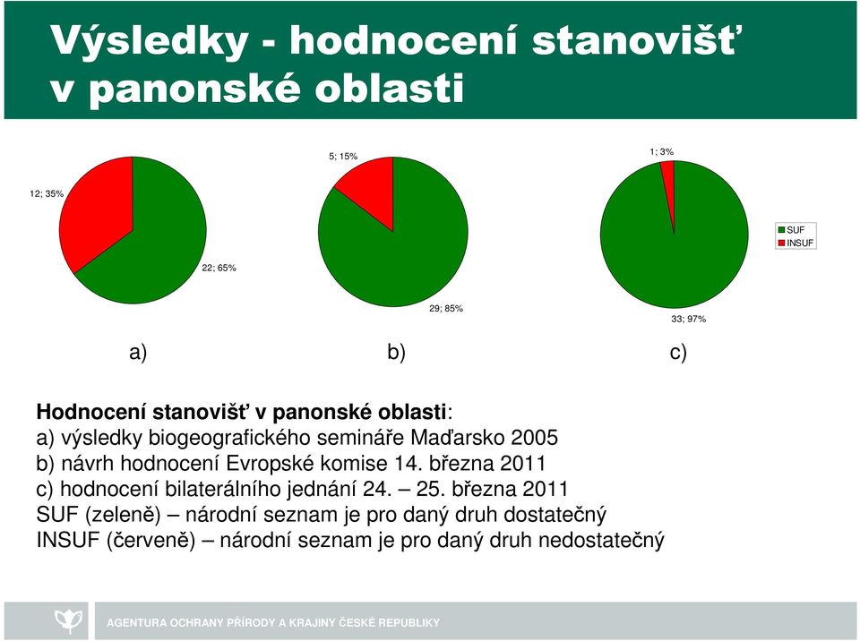 návrh hodnocení Evropské komise 14. března 2011 c) hodnocení bilaterálního jednání 24. 25.