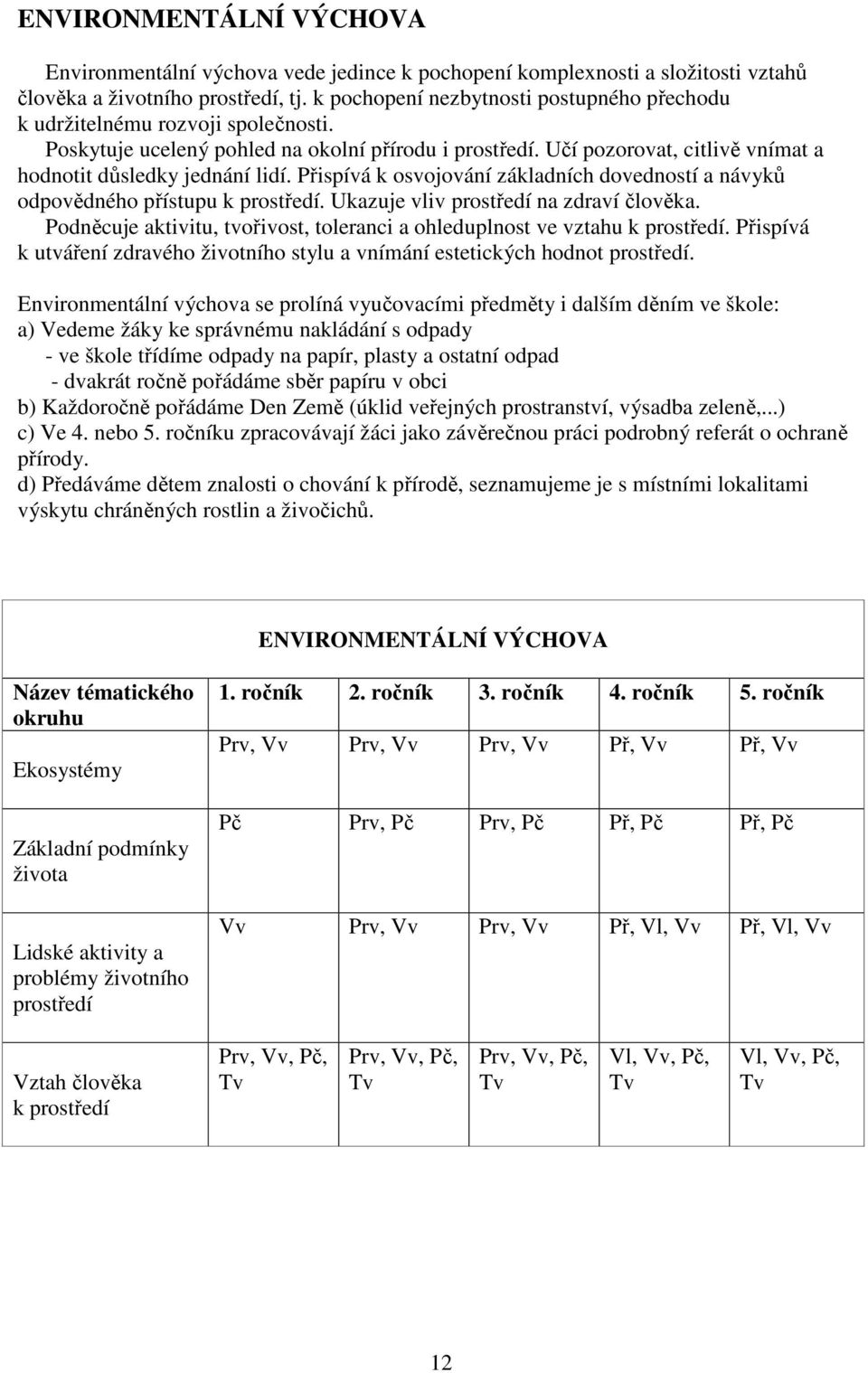 Přispívá k osvojování základních dovedností a návyků odpovědného přístupu k prostředí. Ukazuje vliv prostředí na zdraví člověka.