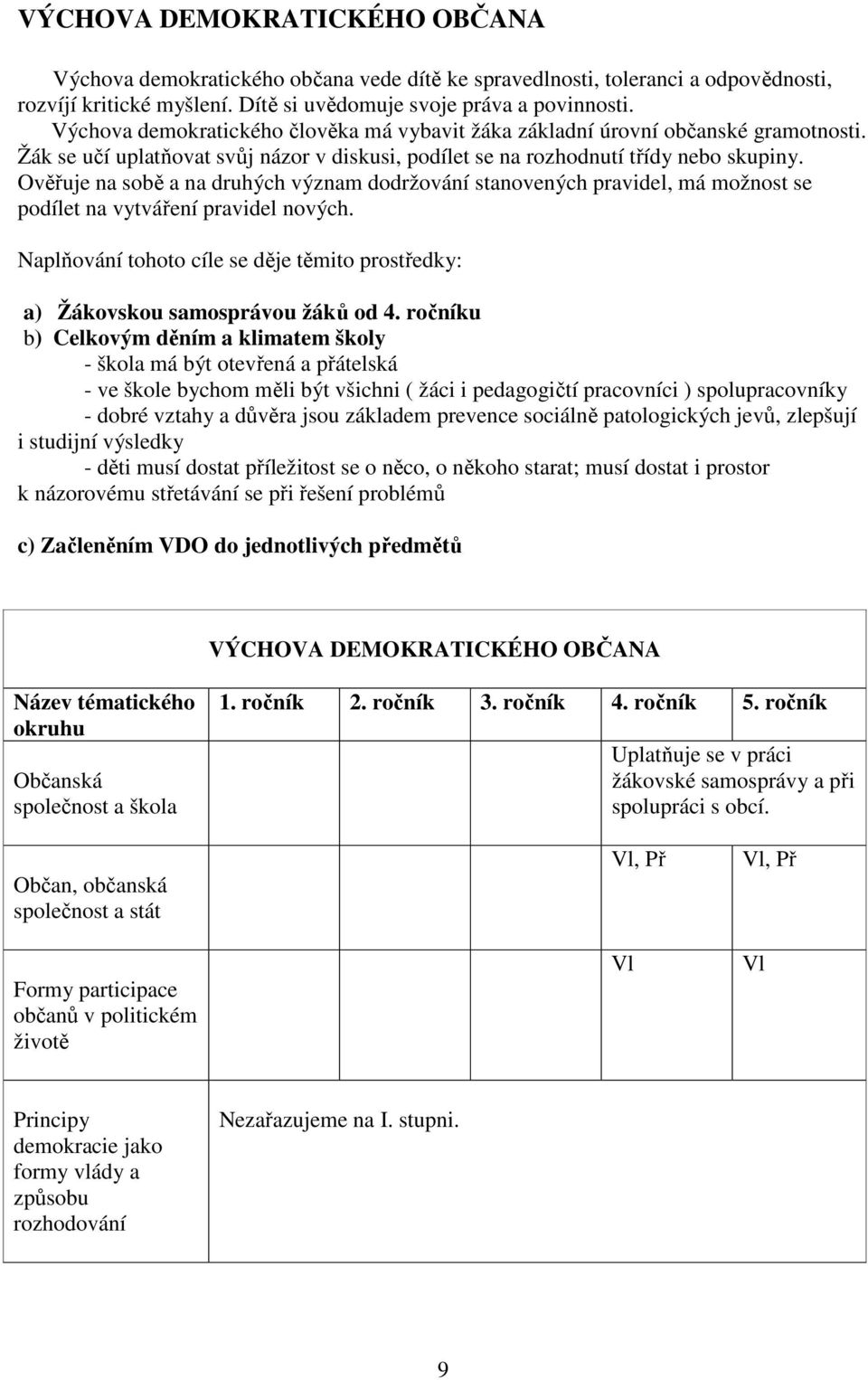 Ověřuje na sobě a na druhých význam dodržování stanovených pravidel, má možnost se podílet na vytváření pravidel nových.