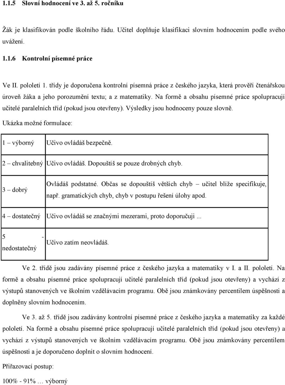 Na formě a obsahu písemné práce spolupracují učitelé paralelních tříd (pokud jsou otevřeny). Výsledky jsou hodnoceny pouze slovně. Ukázka možné formulace: 1 výborný Učivo ovládáš bezpečně.