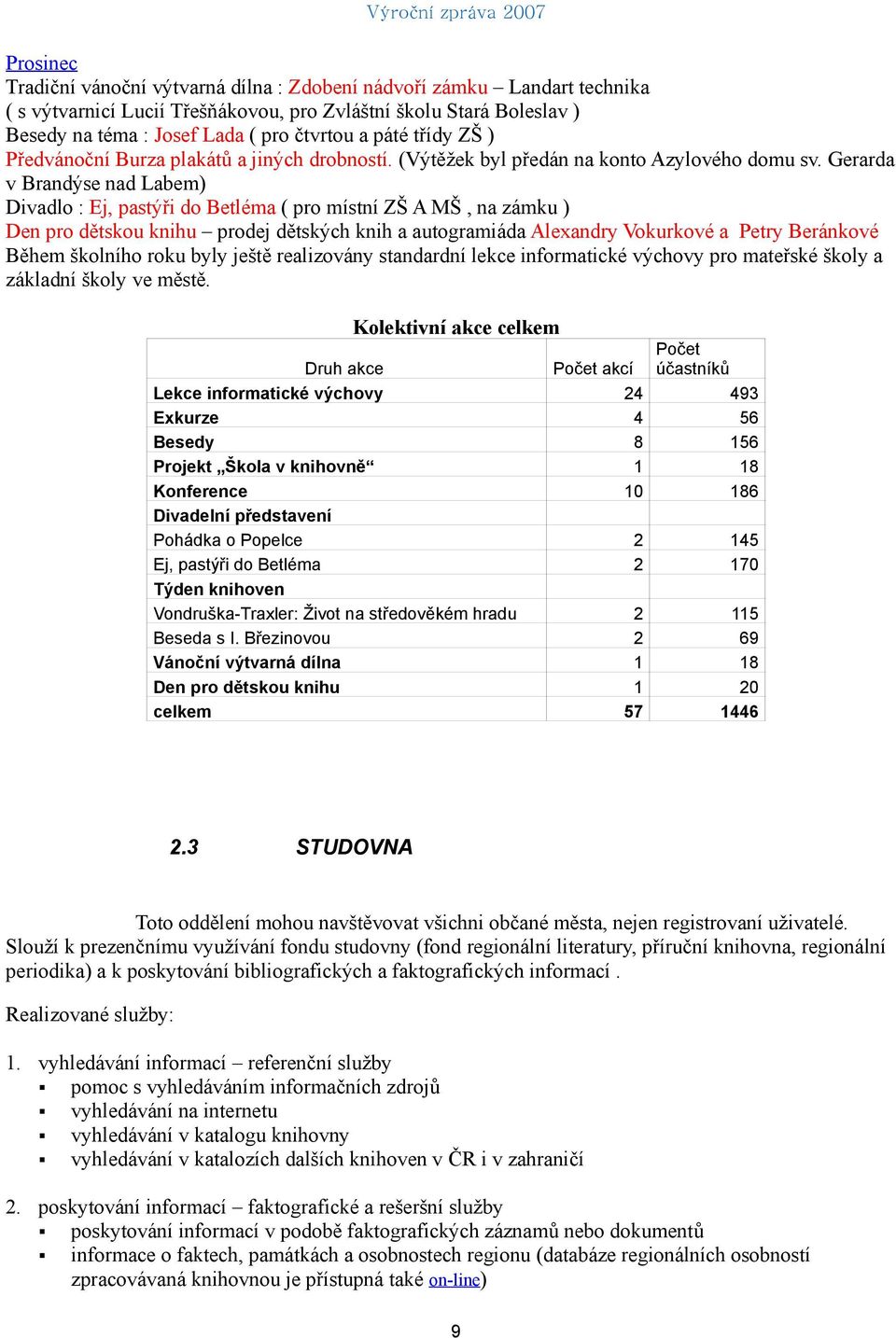 Gerarda v Brandýse nad Labem) Divadlo : Ej, pastýři do Betléma ( pro místní ZŠ A MŠ, na zámku ) Den pro dětskou knihu prodej dětských knih a autogramiáda Alexandry Vokurkové a Petry Beránkové Během