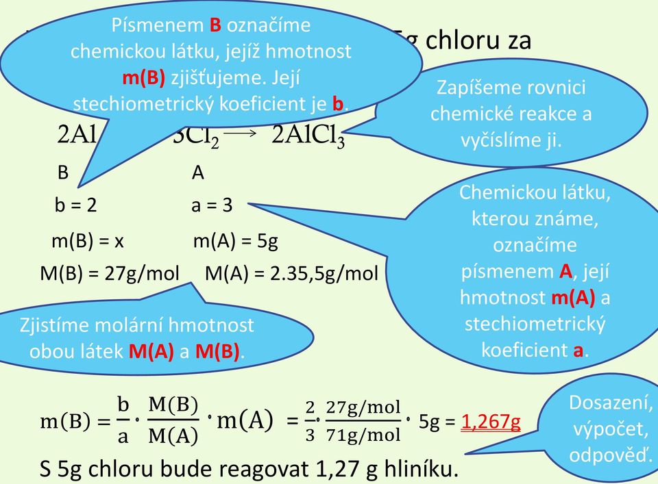 m(a) = 5g Zjistíme molární hmotnost obou látek M(A) a M(B). M(A) = 2.35,5g/mol Zapíšeme rovnici chemické reakce a vyčíslíme ji.