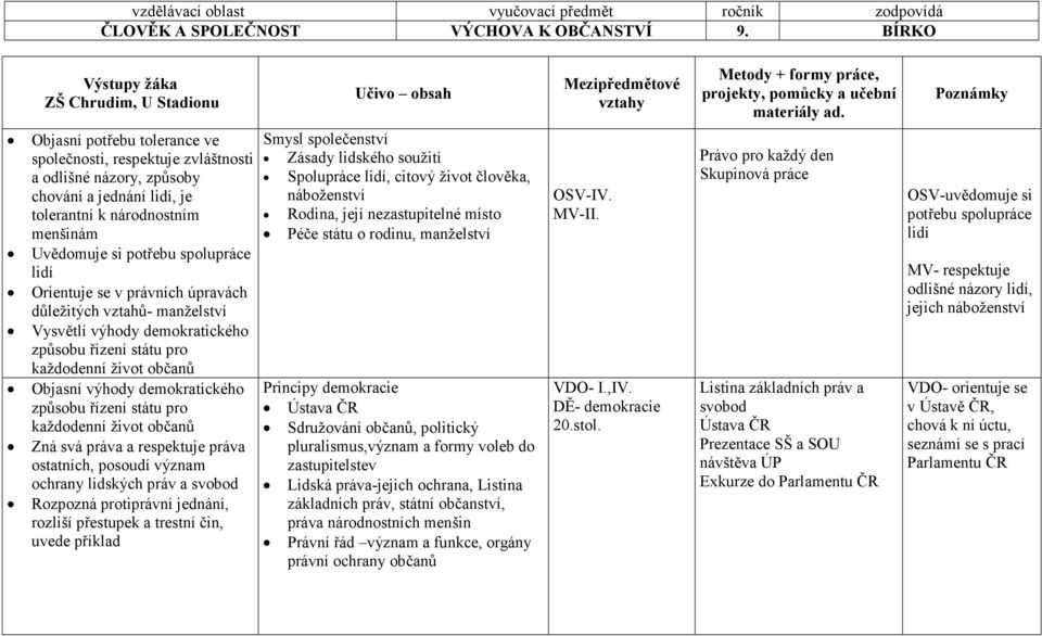 Orientuje se v právních úpravách důležitých vztahů- manželství Vysvětlí výhody demokratického způsobu řízení státu pro každodenní život občanů Objasní výhody demokratického způsobu řízení státu pro