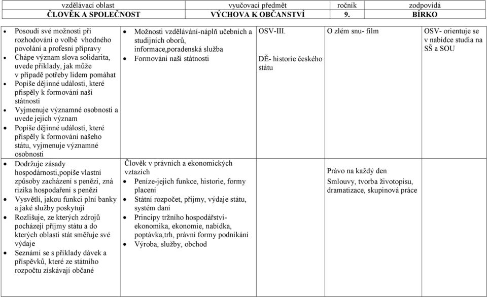 zásady hospodárnosti,popíše vlastní způsoby zacházení s penězi, zná rizika hospodaření s penězi Vysvětlí, jakou funkci plní banky a jaké služby poskytují Rozlišuje, ze kterých zdrojů pocházejí příjmy