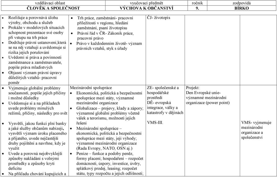 globální problémy současnosti, popíše jejich příčiny i možné důsledky Uvědomuje si a na příkladech uvede problémy minulých režimů, příčiny, následky pro svět Vysvětlí, jakou funkci plní banky a jaké