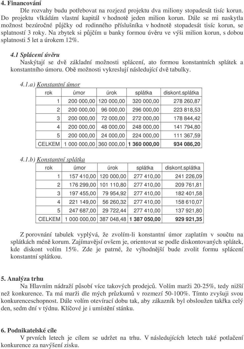 Na zbytek si pjím u banky formou úvru ve výši milion korun, s dobou splatnosti 5 let a úem 12%. 4.