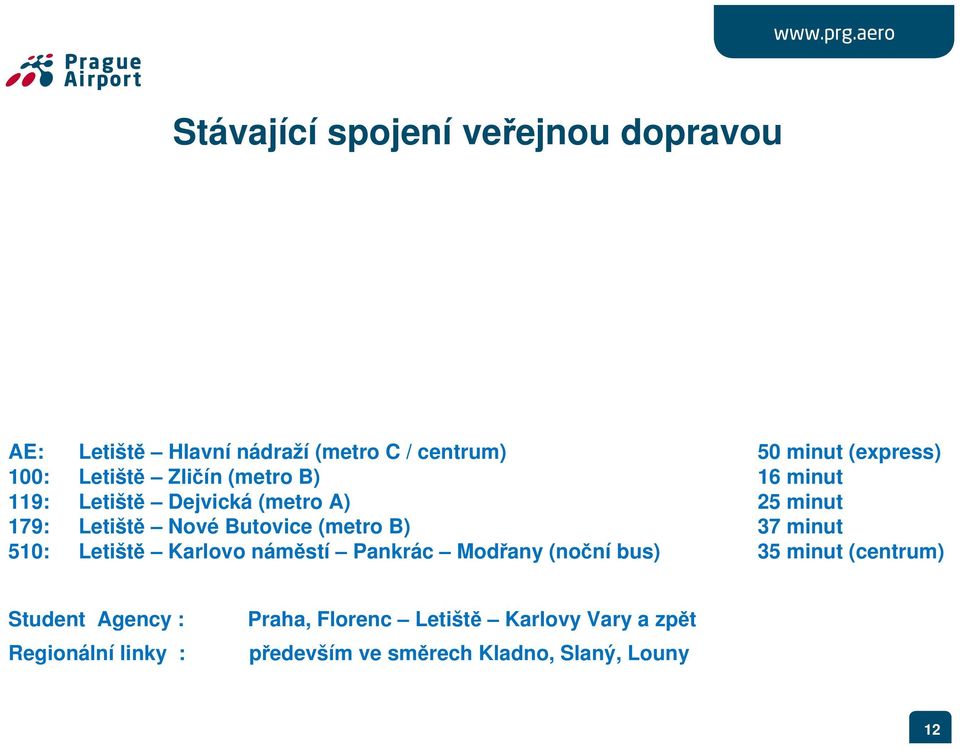 (metro B) 37 minut 510: Letiště Karlovo náměstí Pankrác Modřany (noční bus) 35 minut (centrum) Student