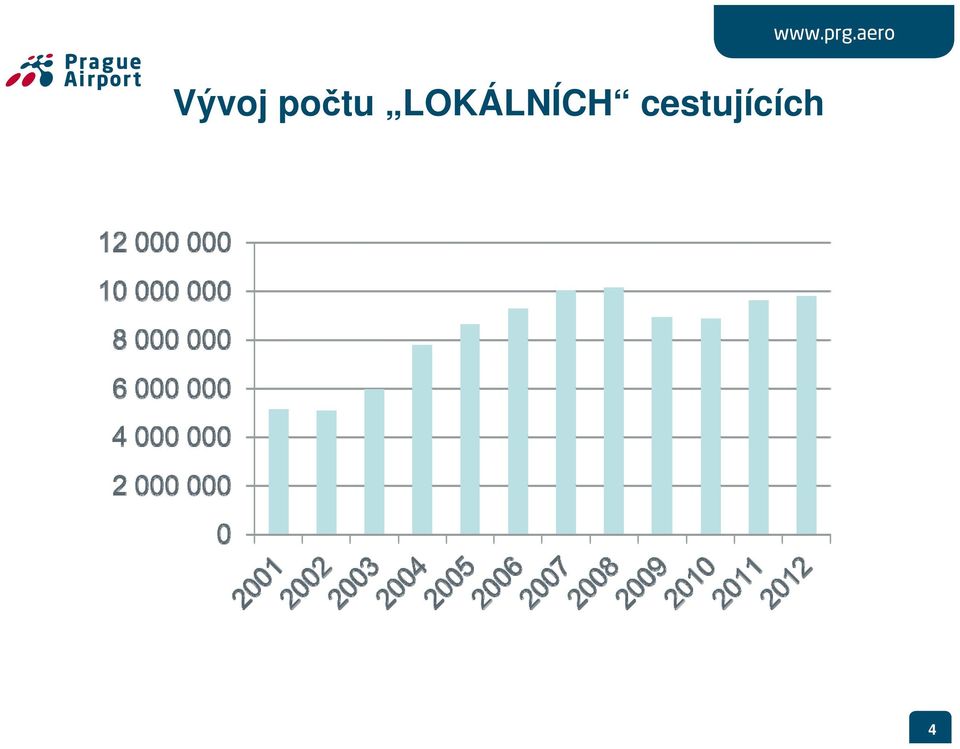 LOKÁLNÍCH