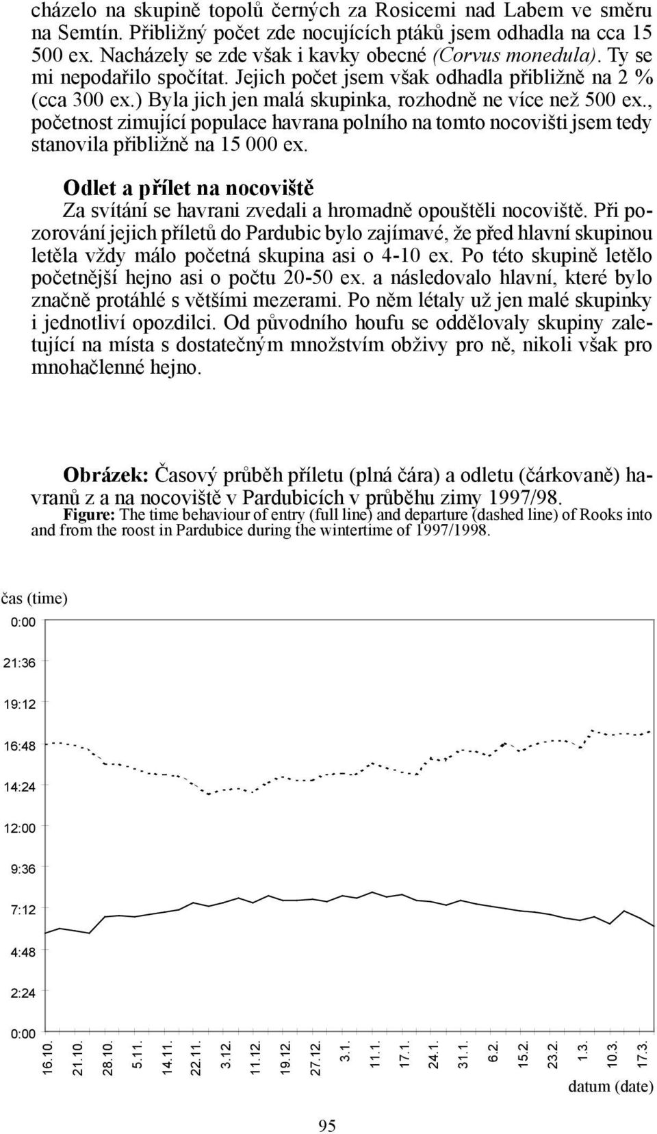 , početnost zimující populace havrana polního na tomto nocovišti jsem tedy stanovila přibližně na 15 000 ex. Odlet a přílet na nocoviště Za svítání se havrani zvedali a hromadně opouštěli nocoviště.