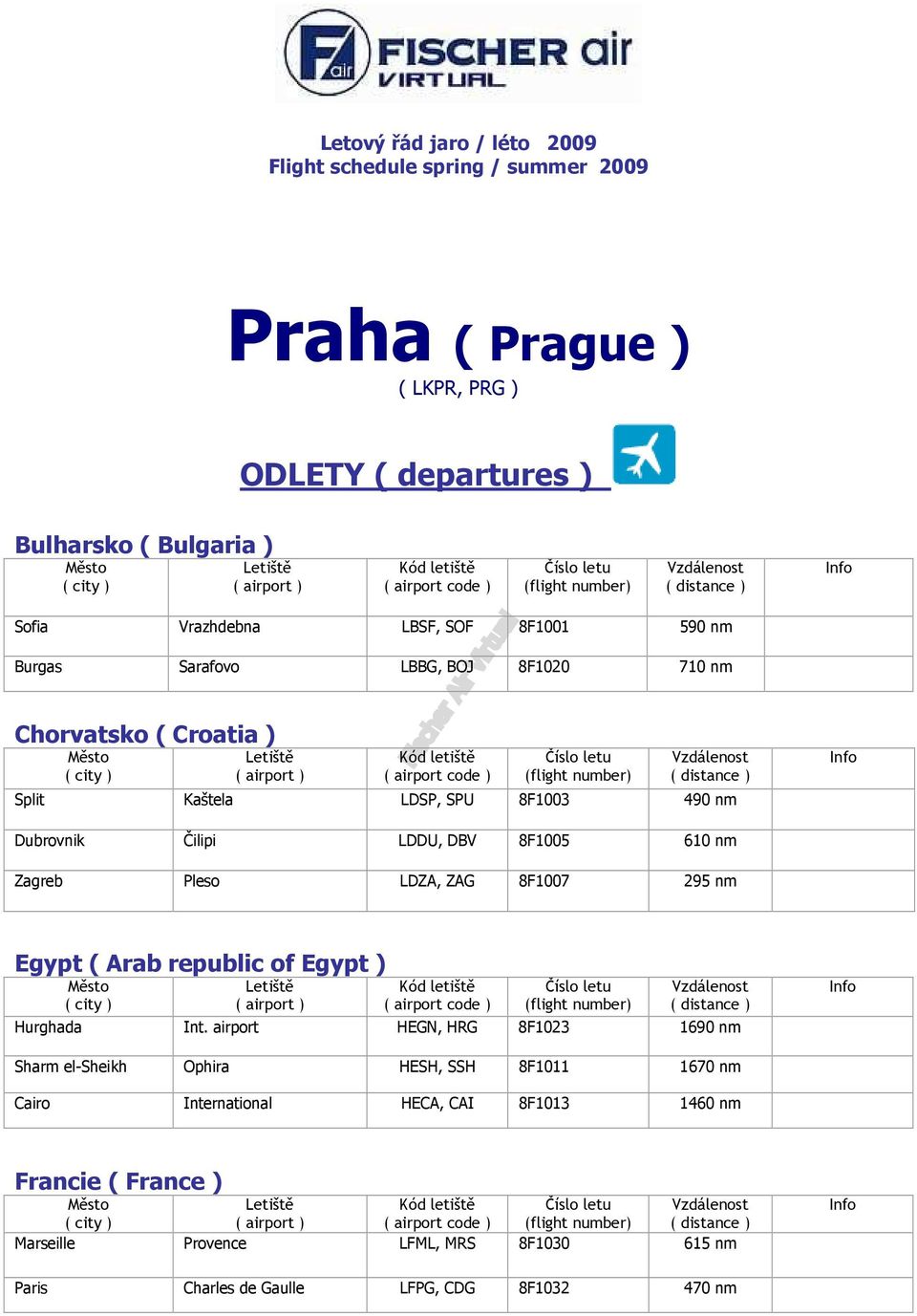 610 nm Zagreb Pleso LDZA, ZAG 8F1007 295 nm Egypt ( Arab republic of Egypt ) Hurghada Int.
