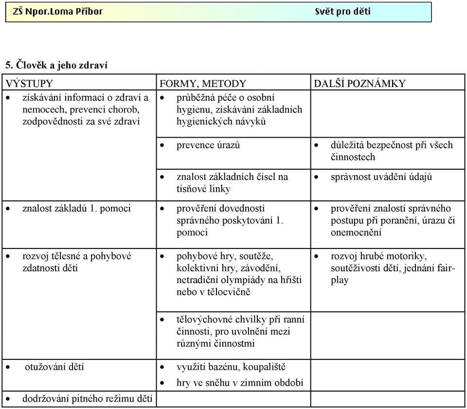 pomoci správnost uvádění údajů prověření znalostí správného postupu při poranění, úrazu či onemocnění rozvoj tělesné a pohybové zdatnosti dětí pohybové hry, soutěže, kolektivní hry, závodění,