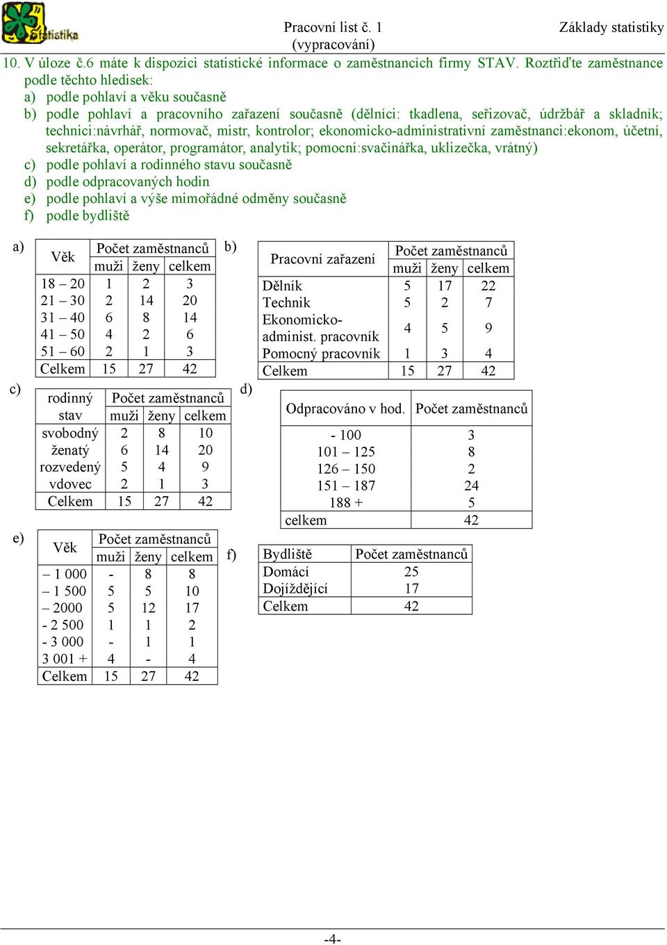 normovač, mistr, kontrolor; ekonomicko-administrativní zaměstnanci:ekonom, účetní, sekretářka, operátor, programátor, analytik; pomocní:svačinářka, uklizečka, vrátný) c) podle pohlaví a rodinného