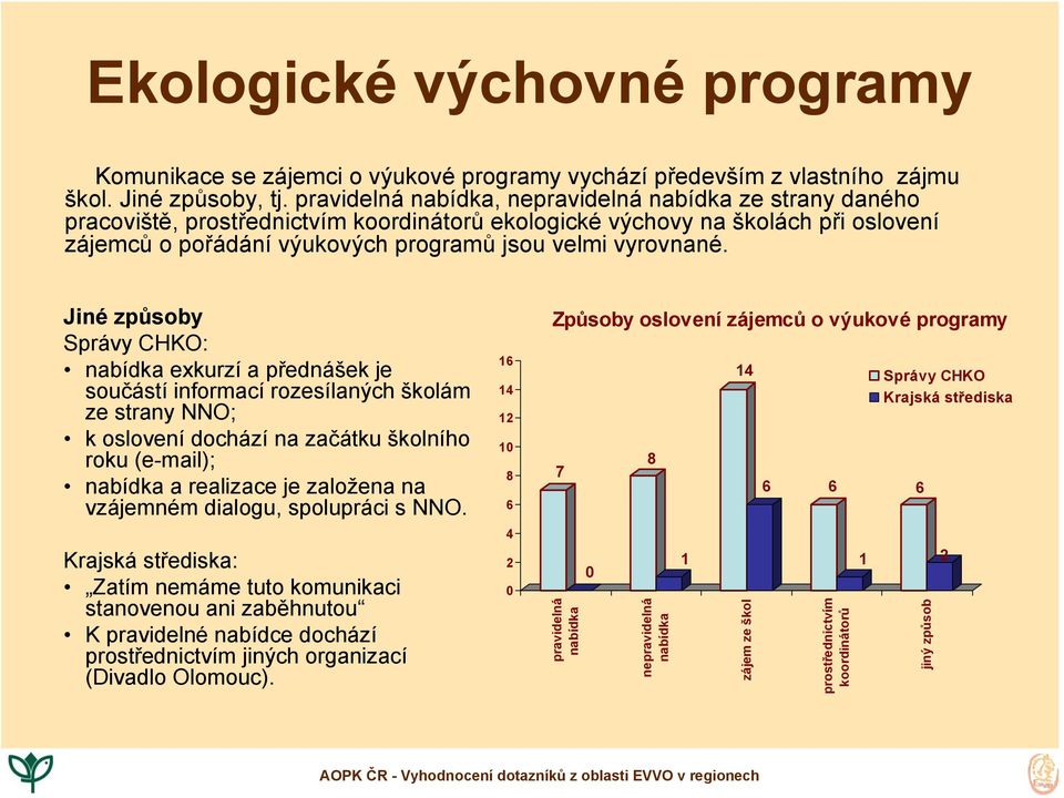 vyrovnané.