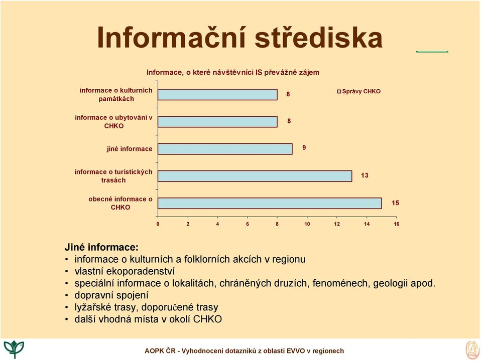 14 16 Jiné informace: informace o kulturních a folklorních akcích v regionu vlastní ekoporadenství speciální informace o