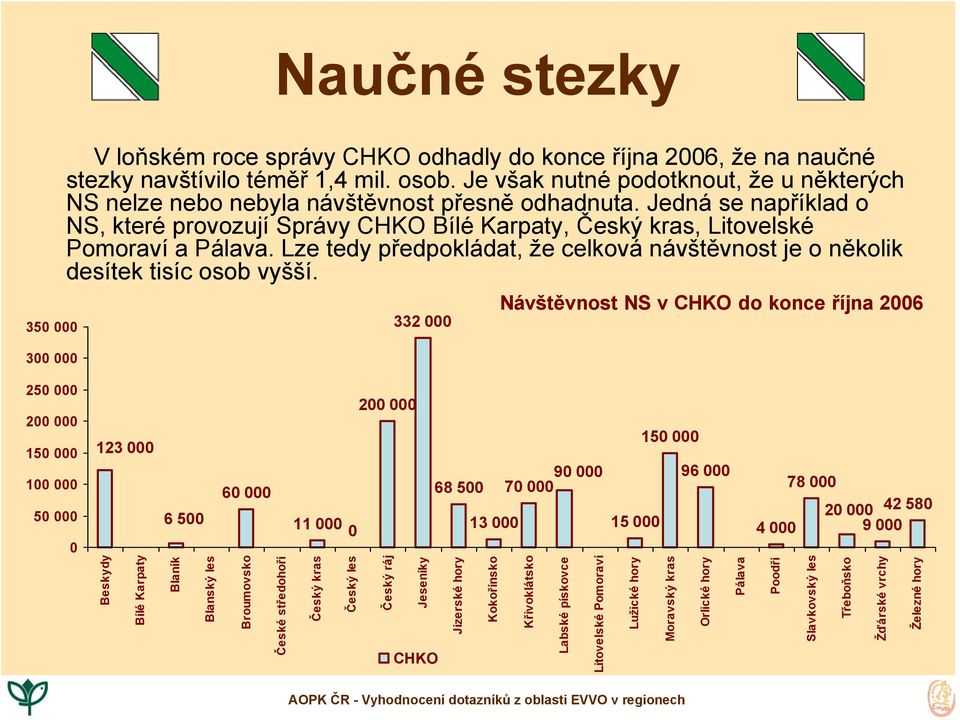 Lze tedy předpokládat, že celková návštěvnost je o několik desítek tisíc osob vyšší.