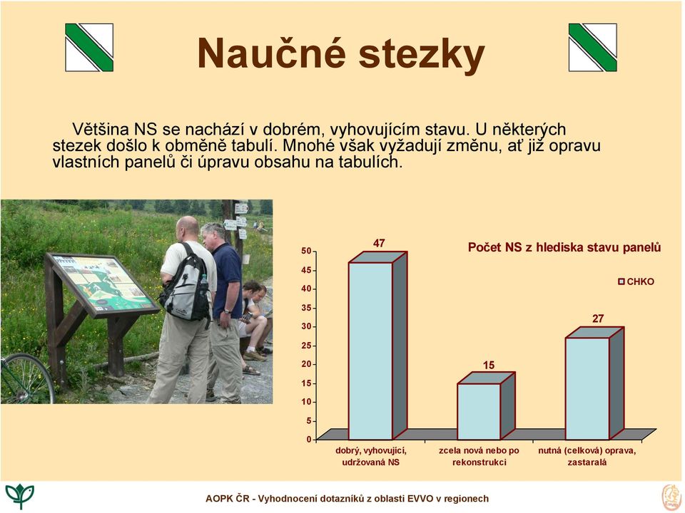 Mnohé však vyžadují změnu, ať již opravu vlastních panelů či úpravu obsahu na tabulích.