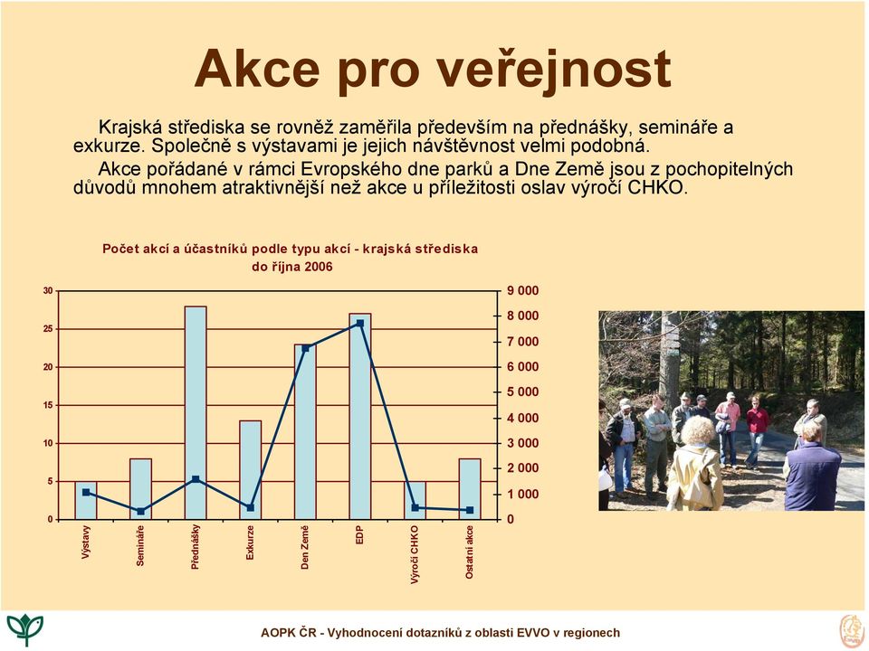 Akce pořádané v rámci Evropského dne parků a Dne Země jsou z pochopitelných důvodů mnohem atraktivnější než akce u